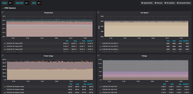 cloudian hardware status