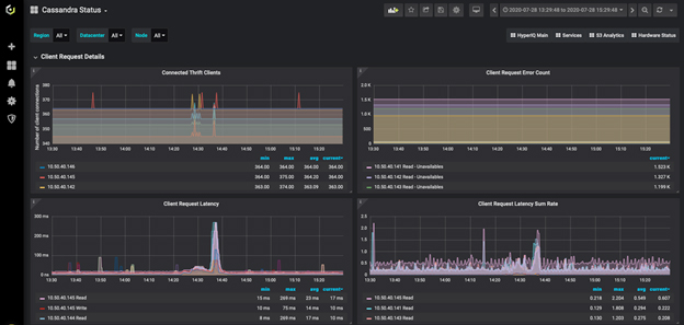 storage application performance