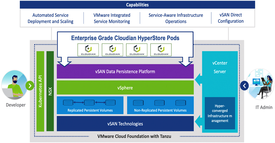 vSAN object storage