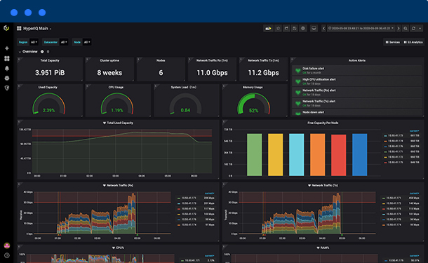 hyperiq analytics