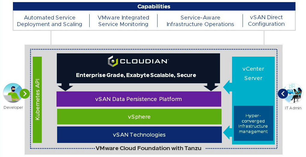 vSAN diagram