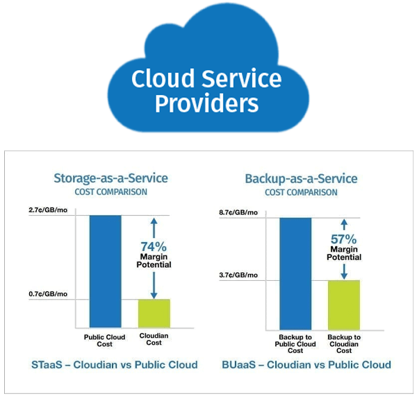 Cloud Service Providers Written in Cloud as well as Cloud Service Cost Chart