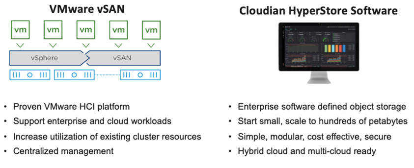 VMware vSAN with Cloudian HyperStore software