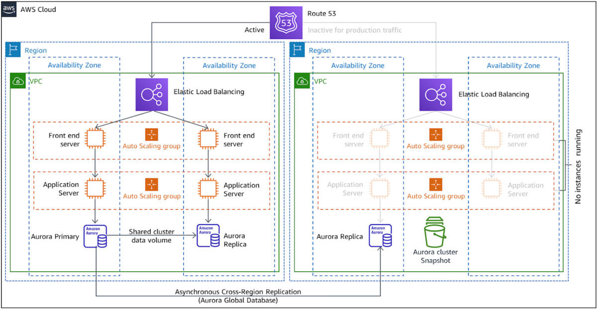 AWS-Cloud-Figure-2