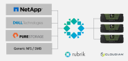 Rubrik Backup Cybersecurity Firm Rubrik Files For IPO Rubrik Backup Cybersecurity Firm Rubrik Files For IPO