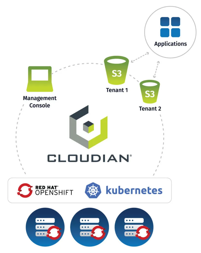 How to build once, run anywhere at the edge with containers