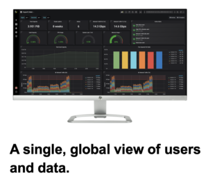 Containers storage data management console