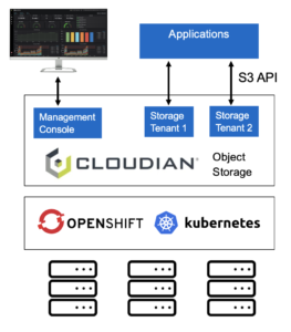 Containers Storage for OpenShift