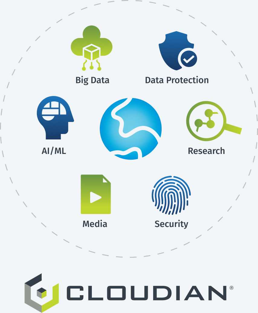 HyperStore Deployment Patterns - Cloudian