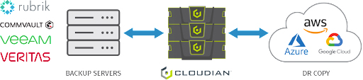 Disaster Recovery Plan: 4 Examples &amp; 10 Things You Must Include