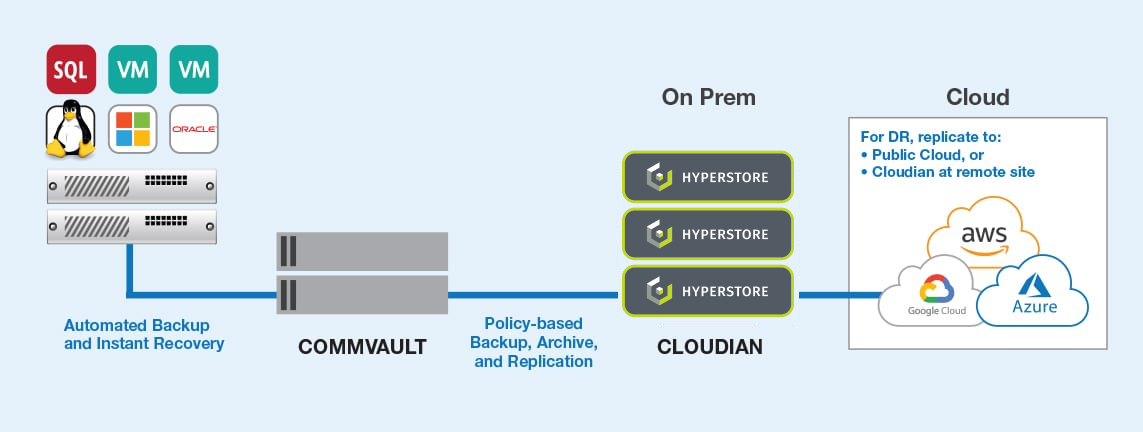 Pure Storage - Commvault - English - United States