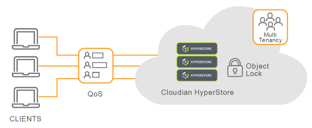 milcloud direct object storage