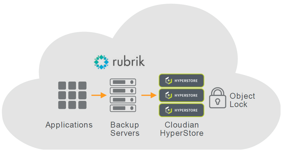 milcloud data protection