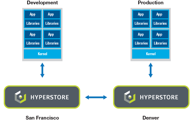 kubernetes geo distribution