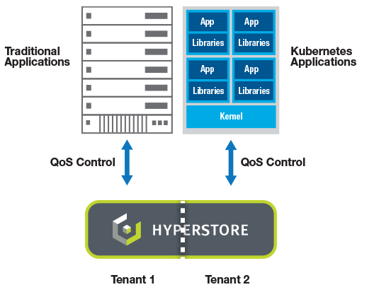 multi-tenancy makes containers storage easy to deploy on a private cloud