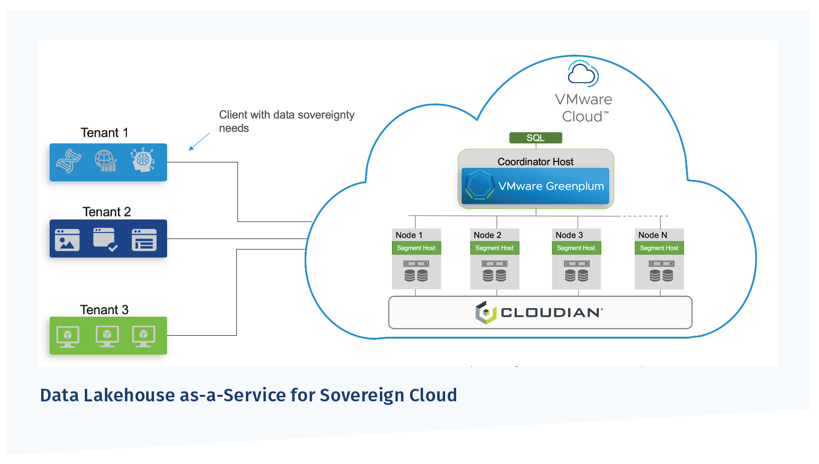 Teradata Data Warehouse Appliance Platform. Customer Guide for