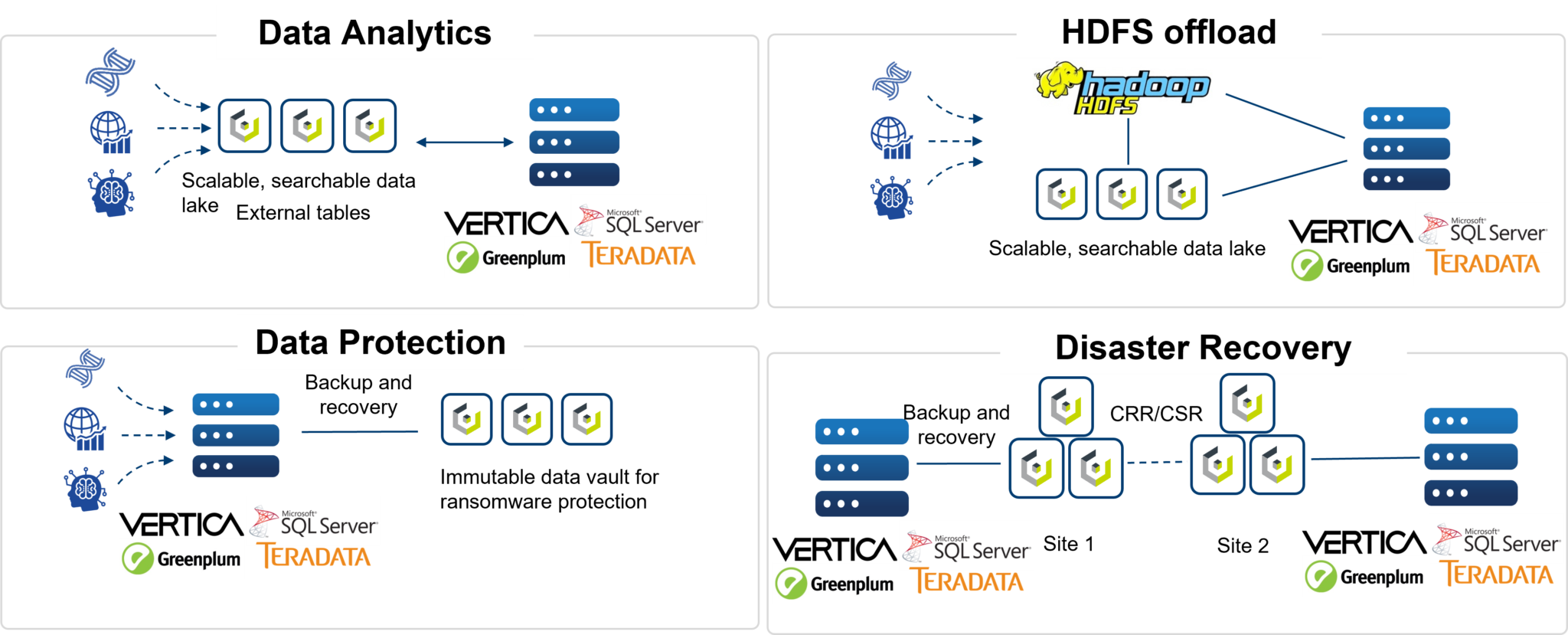 From Data Warehouse to Data Lakehouse The Evolution of Data Analytics