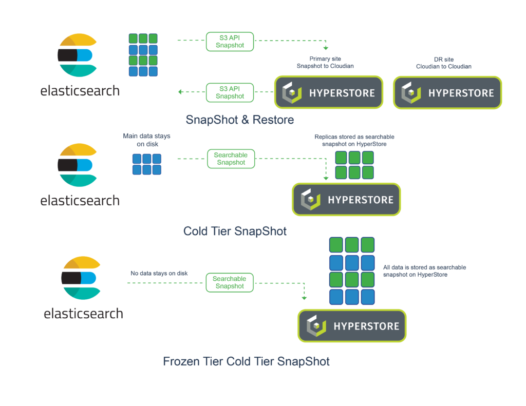 Elasticsearch Backup and Data Protection Cloudian