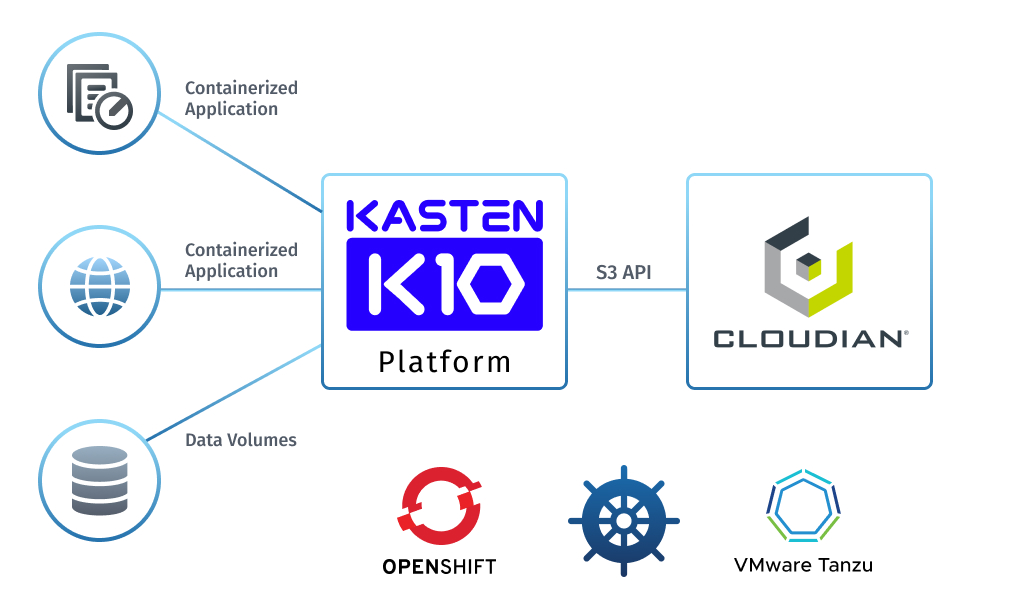 Kasten K10 by Veeam and SUSE Rancher: Enterprise K8s data protection