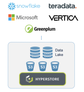 Data lake solutions with on-prem private cloud storage