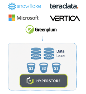 Data lake solutions with on-prem private cloud storage