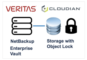 Ransomware attacks continue to be a top threat. Cloudian and Veritas offer a solution with S3 Object Lock for rapid recovery from an attack. 