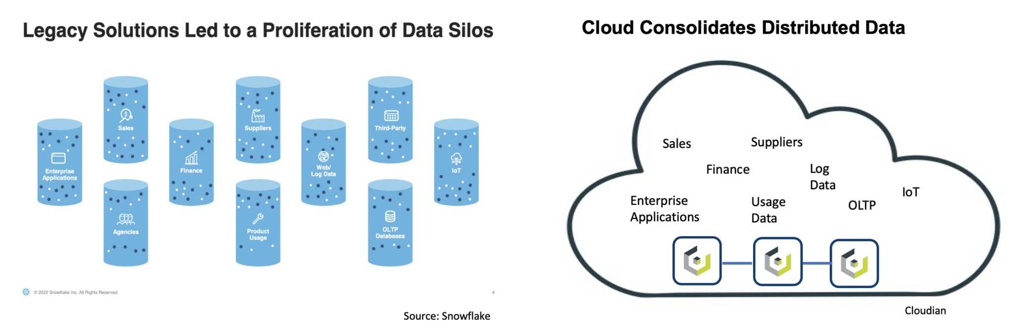 Hybrid Cloud Gains Support from Snowflake - Cloudian