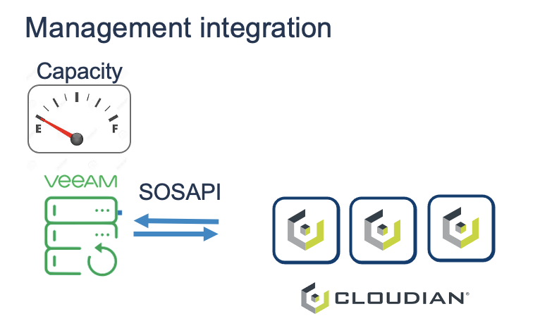 SOSAPI support enhances control