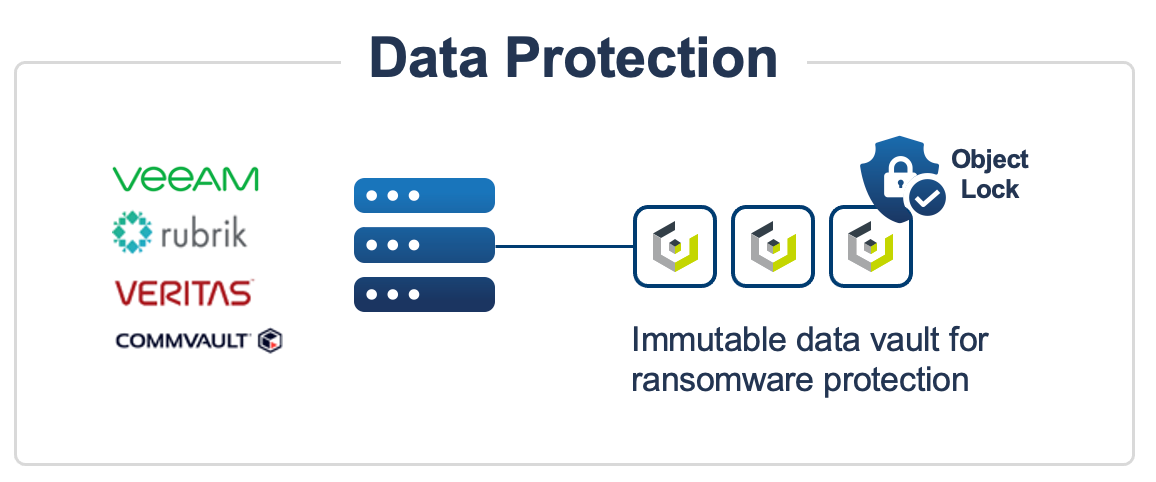 Data Storage – On-Prem, in the Cloud, Hybrid Cloud Environments