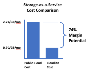 MSP Storage-as-a-Service Cost Comparison