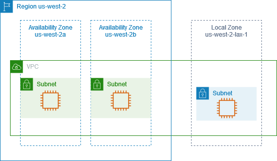 region-with-lzs