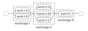 cosbench workload simulation