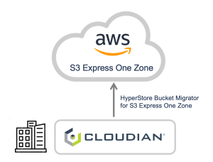 Data migration for AWS S3