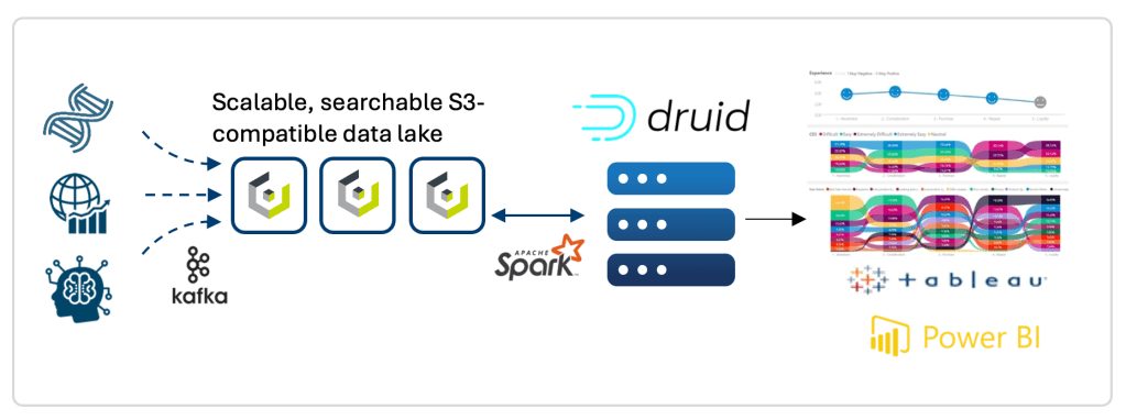 storage for apache druid