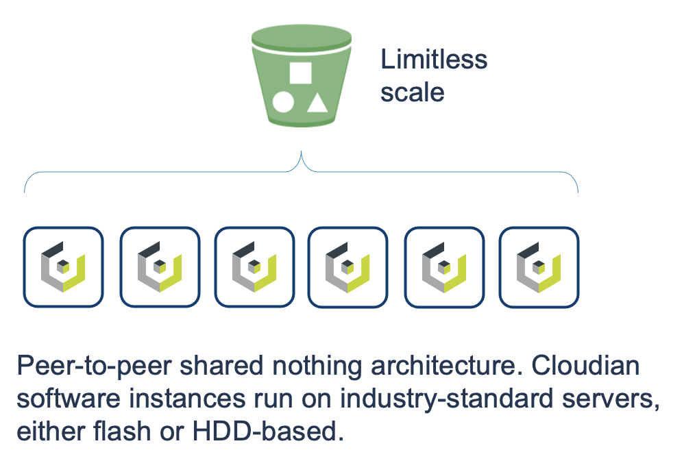 obect storage scale