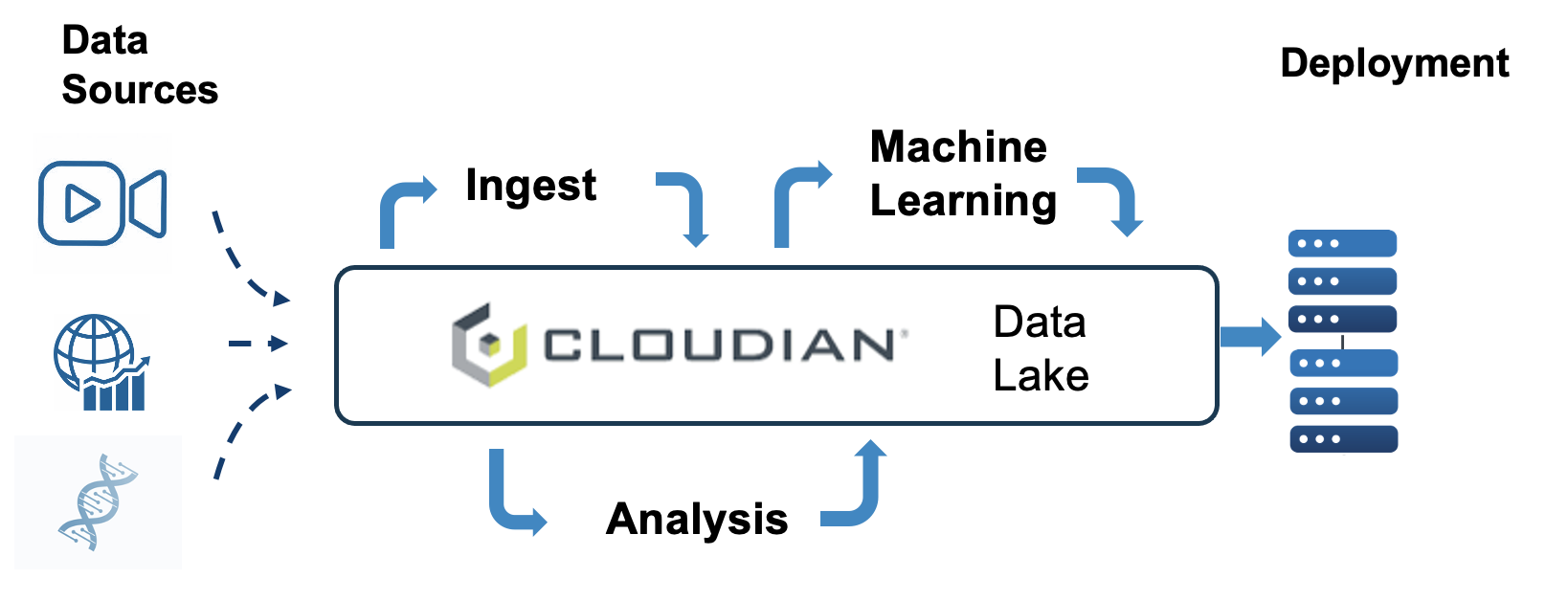 Cloudian Shatters AI Storage Barriers with Direct GPU-to-Object Storage ...