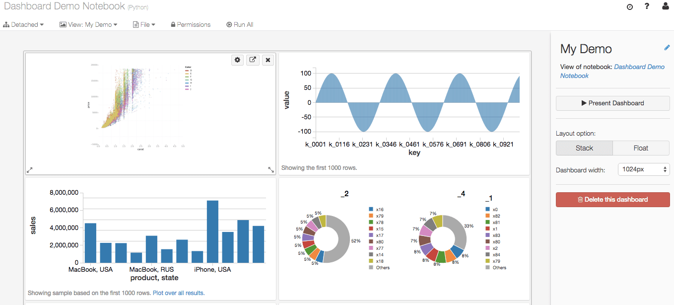 Data Management Platform: Key Components & Top 8 Solutions in 2025