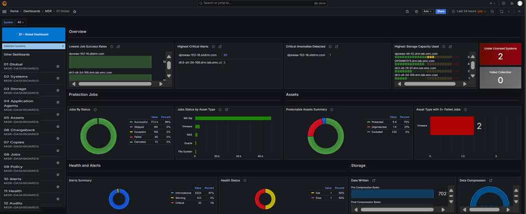 dell-dashboard