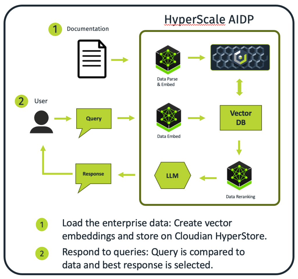 On-prem AI infrastructure
