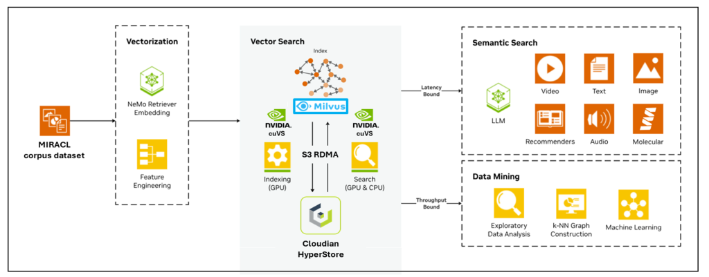 RAG pipeline
