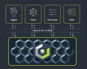 AI Factory workflow