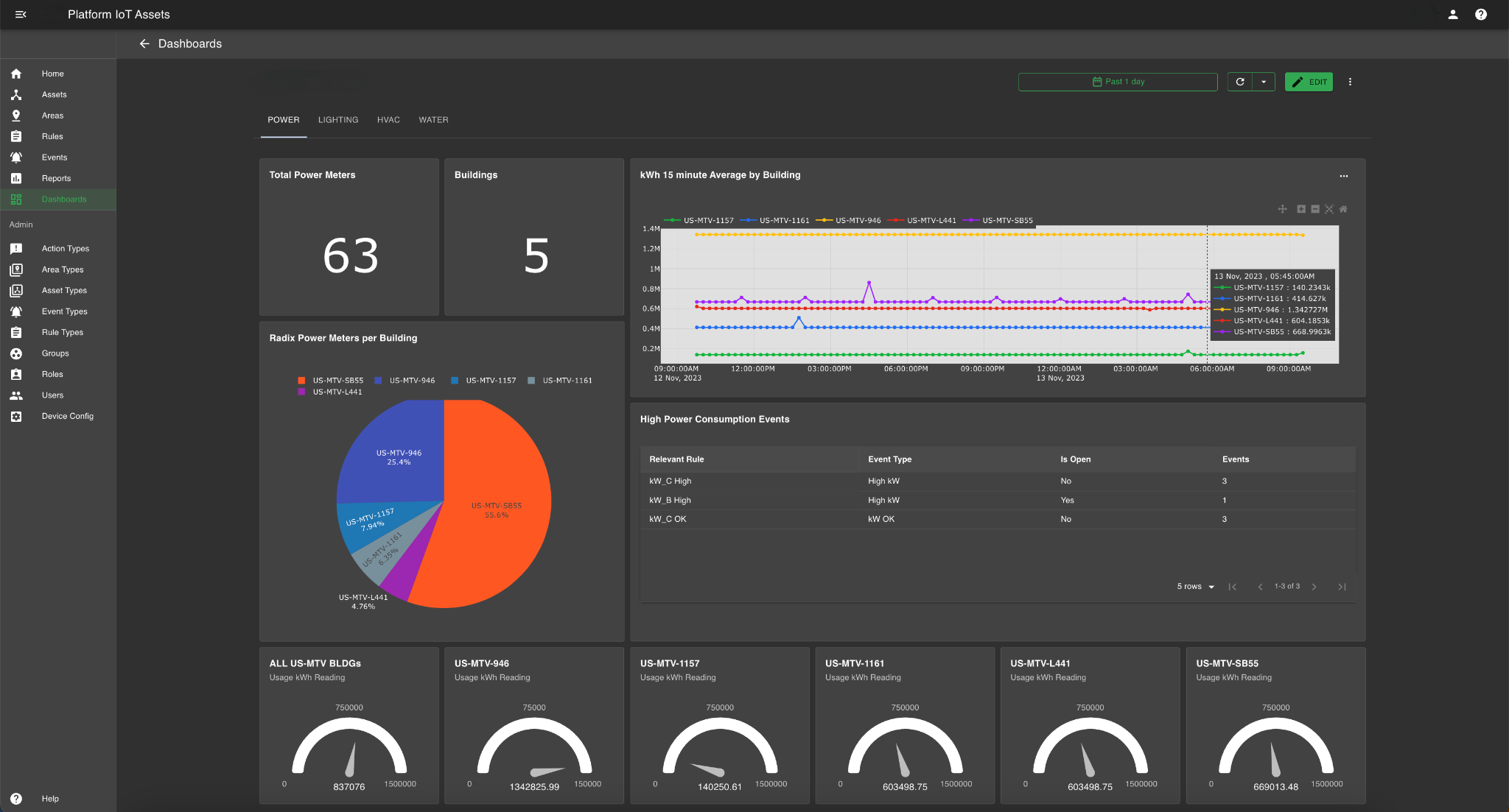 68d3a643fb6c4cc9a58fe99a_Intelligent Assets Image 4 - BOS Dashboard