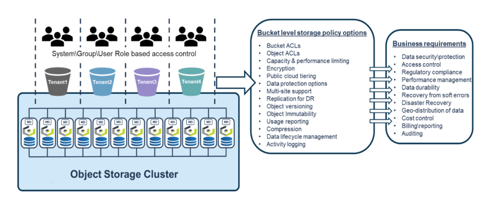 multitenancy for AI factories