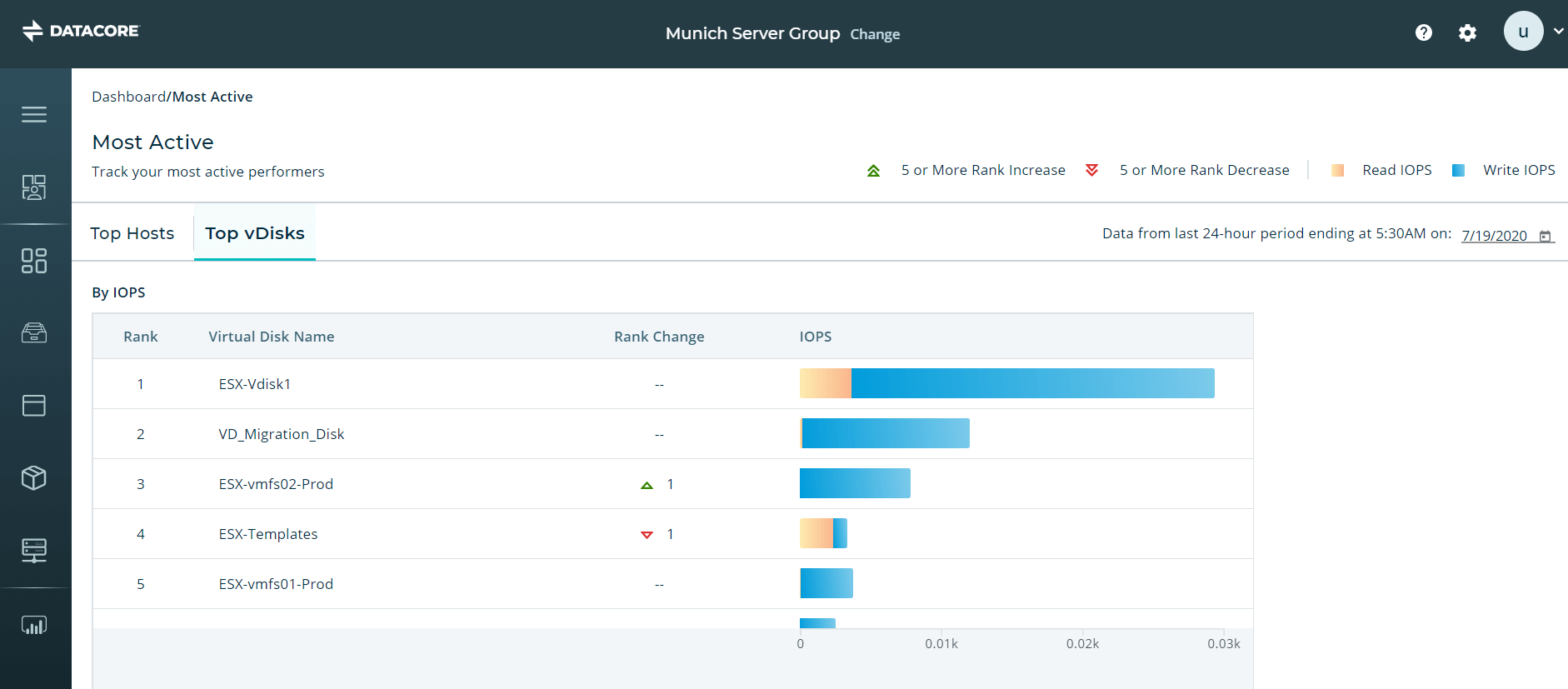 descriptive-analytics-v2