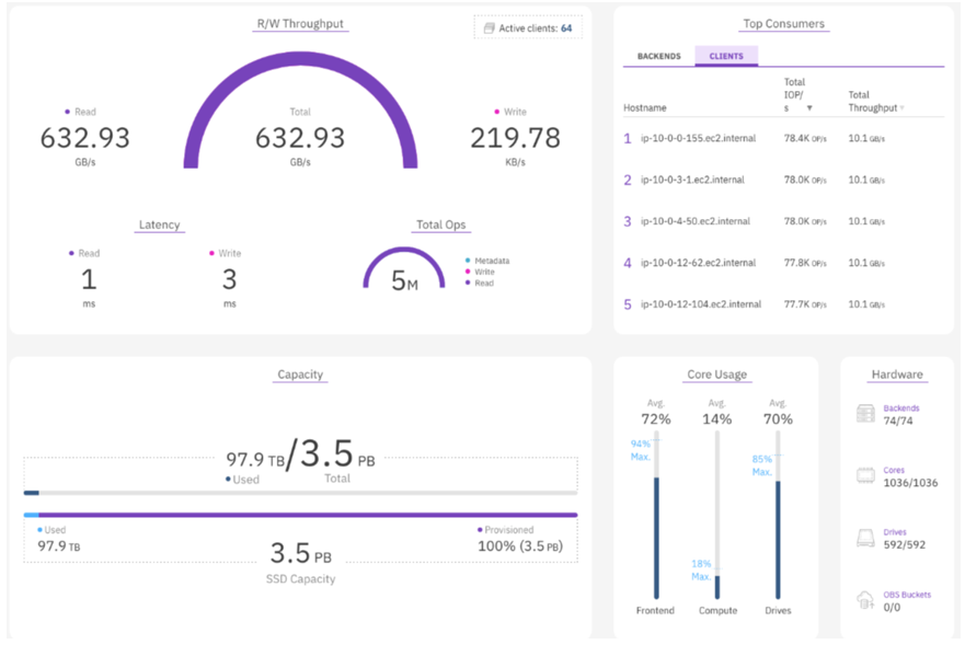 weka-benchmark