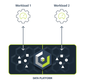 cloudian multi-tenancy