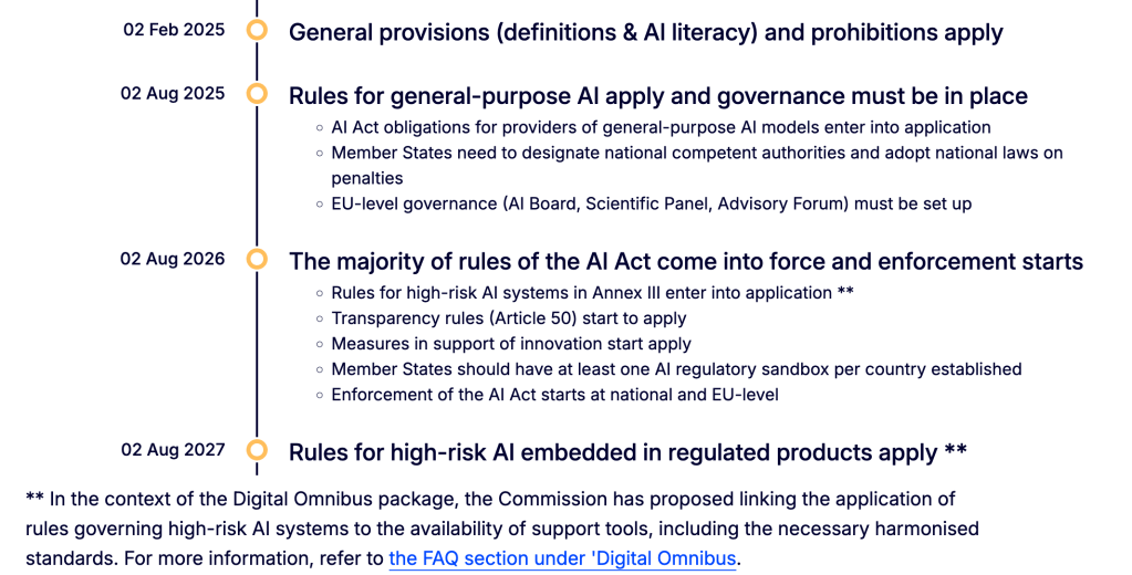 EU AI Act Timeline