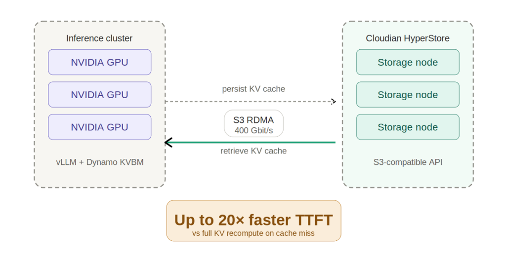 KVcache benchmark