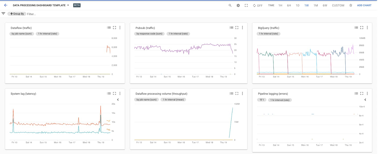 google-cloud-dashboard