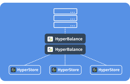 HyperBalance diagram Blue